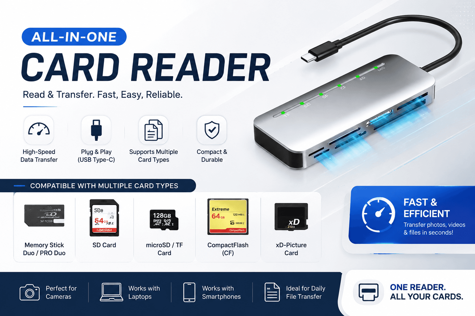 Memory Stick Duo/PRO Duo Card Reader (All in one)
